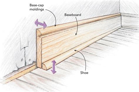 Trim Carpentry Basics