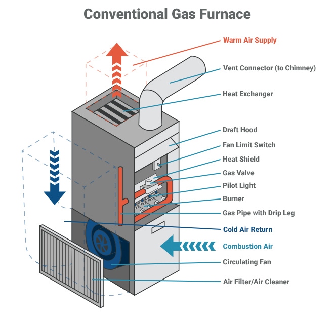 Free Monday: Get your Furnace Ready For Winter